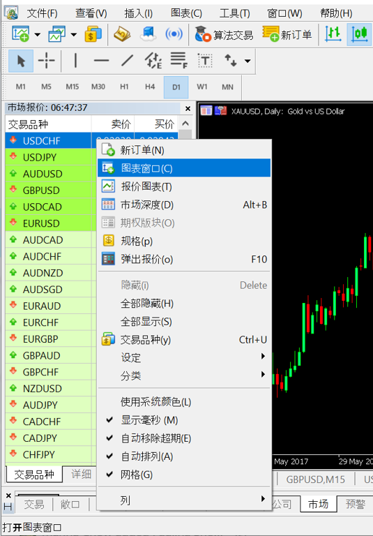 k线怎麽看？k 线组合形态分析教学