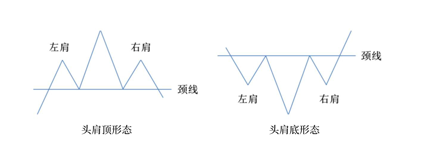 颈线画法