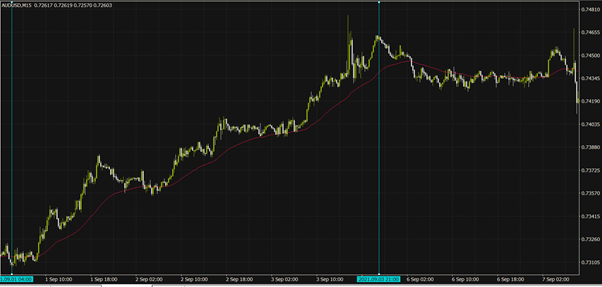 MA移动平均线使用教学:均线参数设定