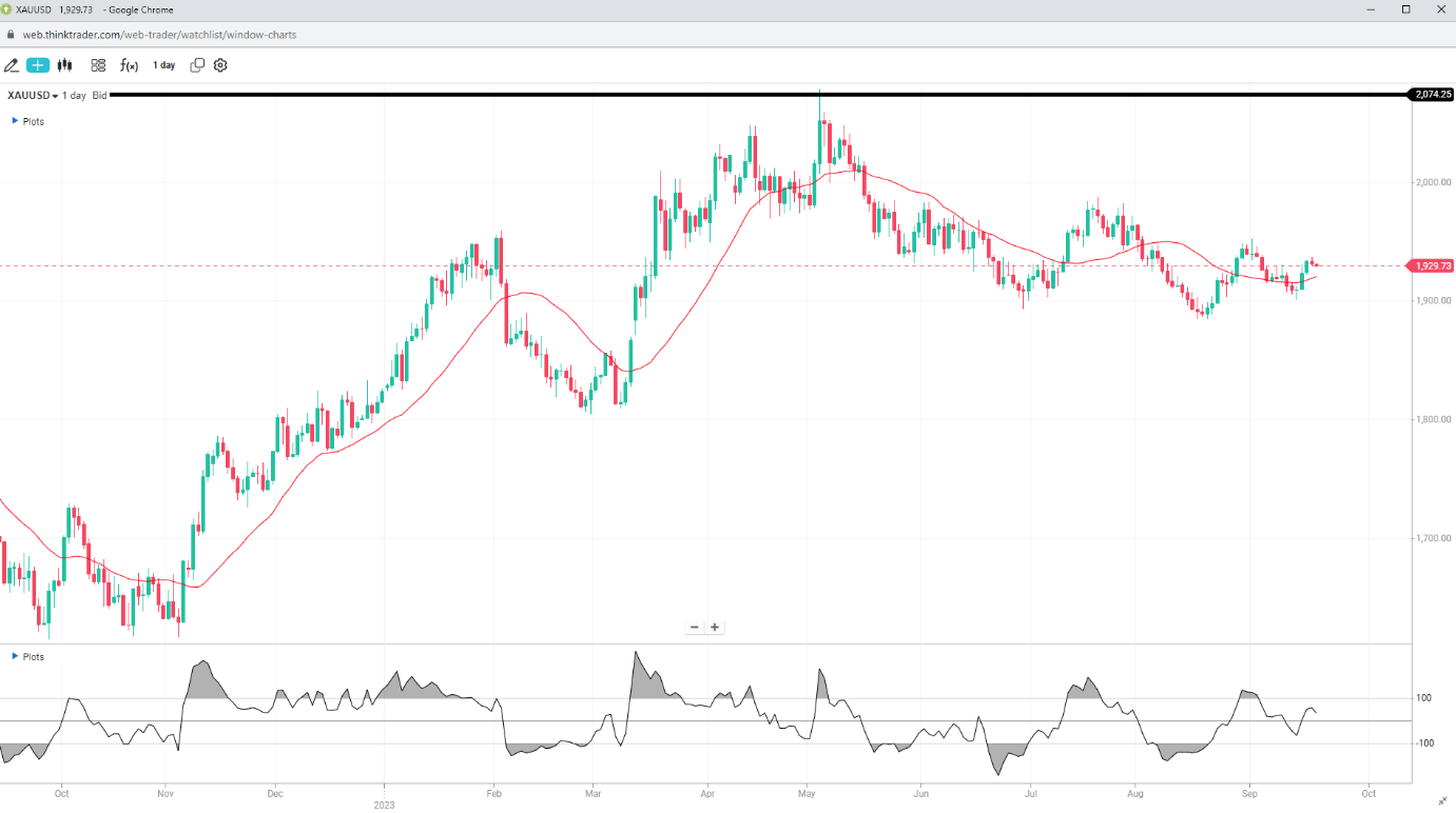 ThinkTraderCCI指标